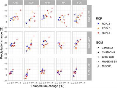 Ecosystem Services Related to Carbon Cycling – Modeling Present and Future Impacts in Boreal Forests